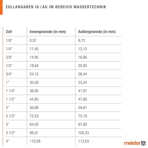 meister-winkelverschraubung-messing-3-4-x-1-2-teilig-90-schlauchverschraubung image 7