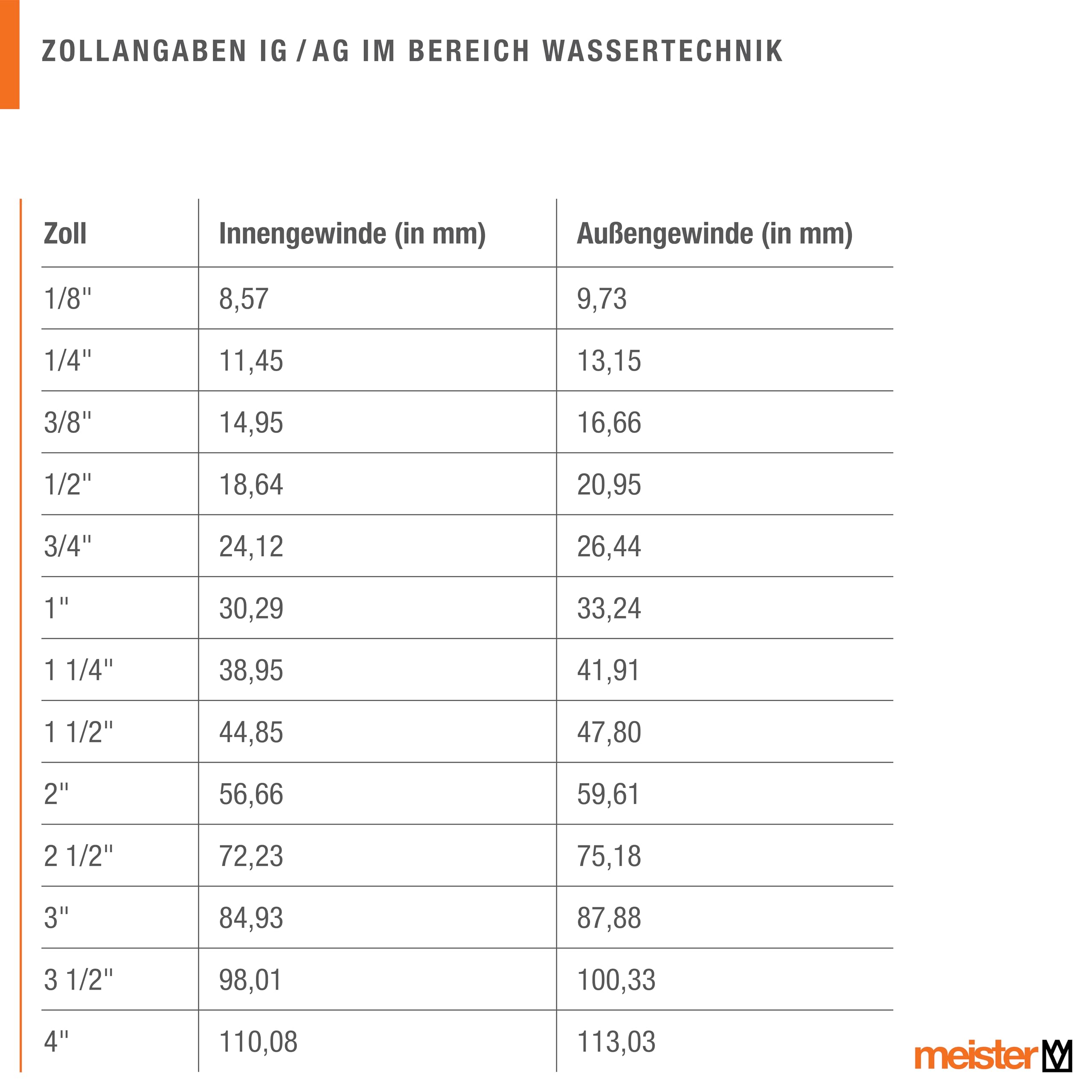 meister-winkelverschraubung-messing-3-4-x-1-2-teilig-90-schlauchverschraubung image 2