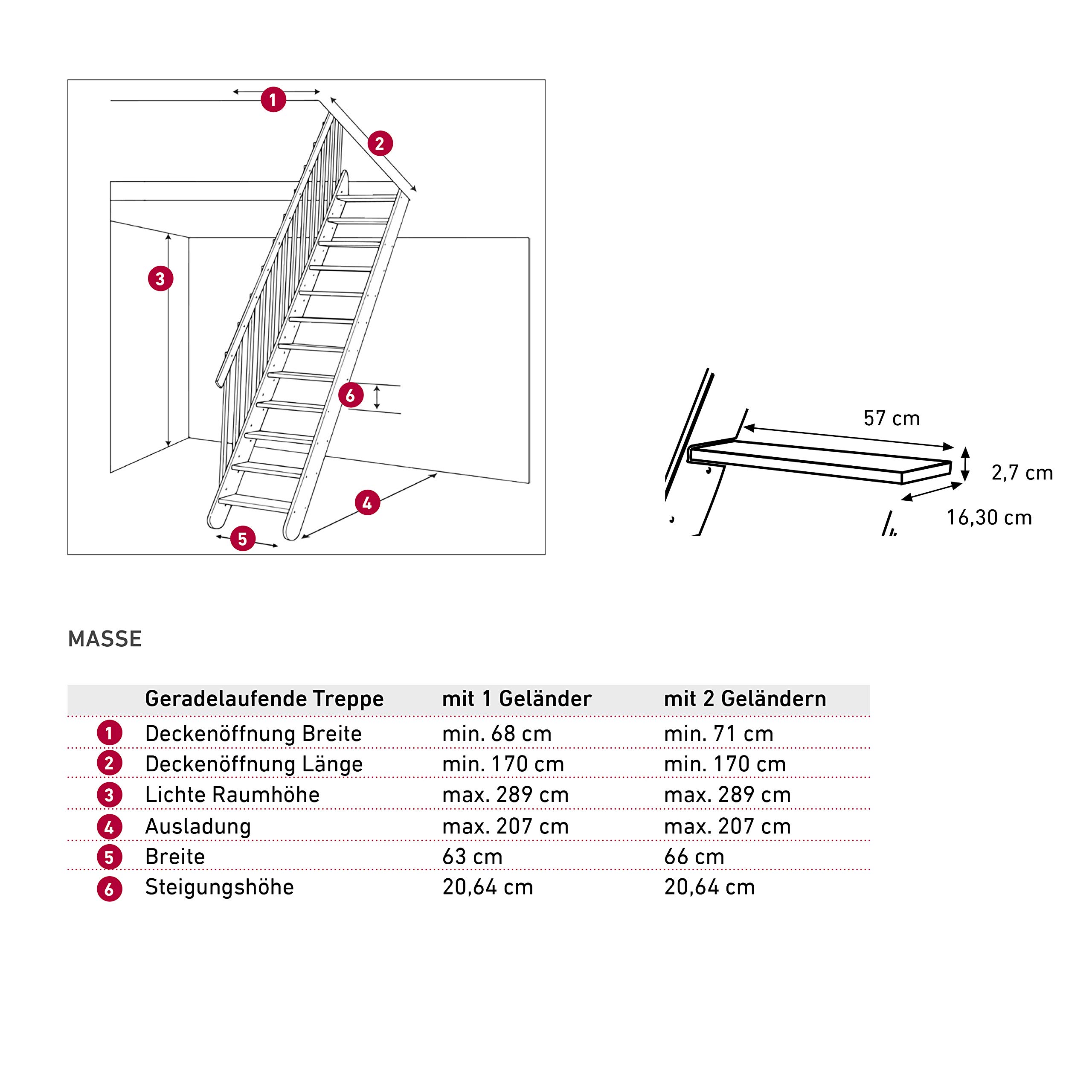 dolle-raumspartreppe-burgau-bis-289-cm-stufenbreite-57-cm-buche-roh-inkl-gel-nde image 4