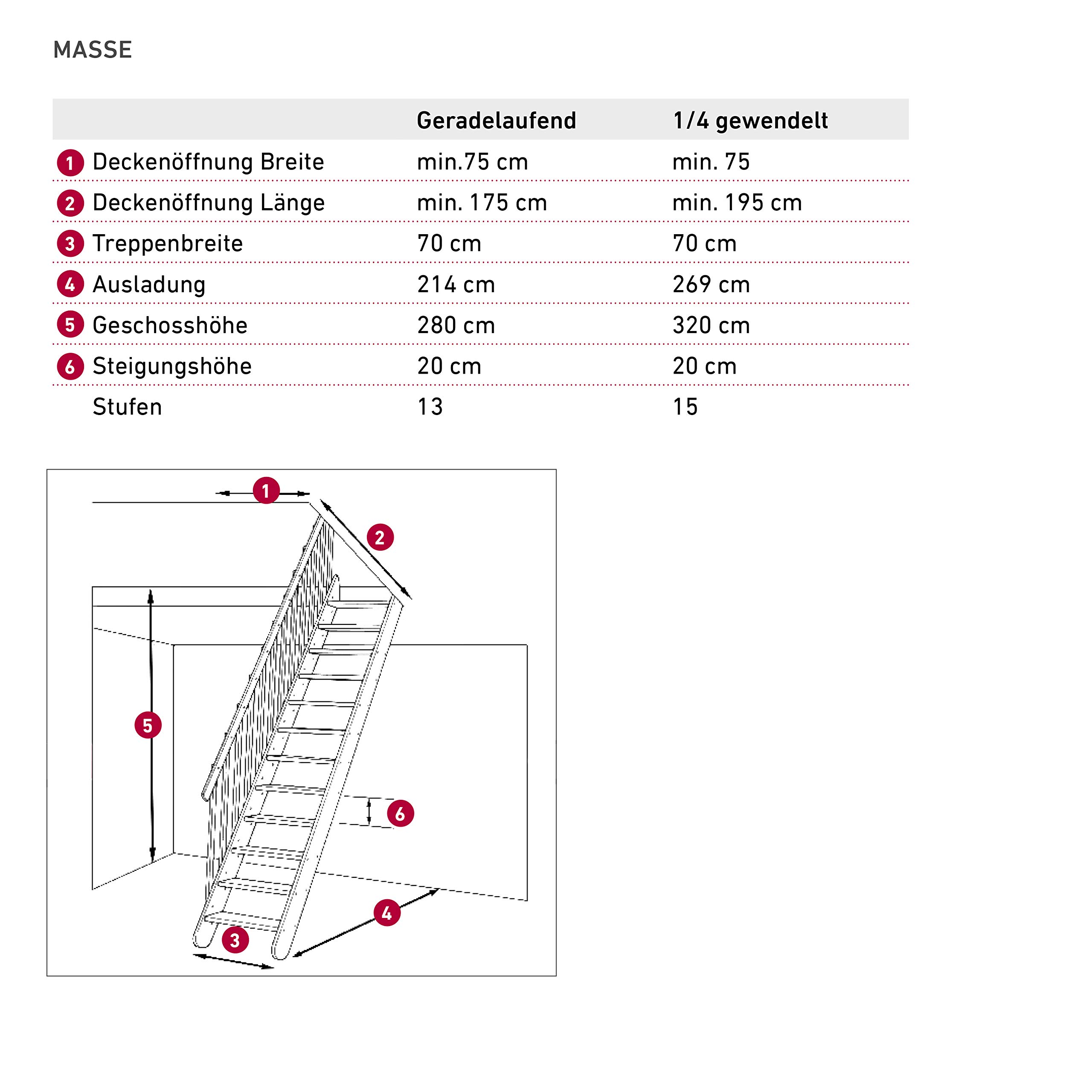 dolle-brest-raumspartreppe-eiche-unbehandelt-64-6cm-gewendelt-bis-320cm-mit-gel- image 6