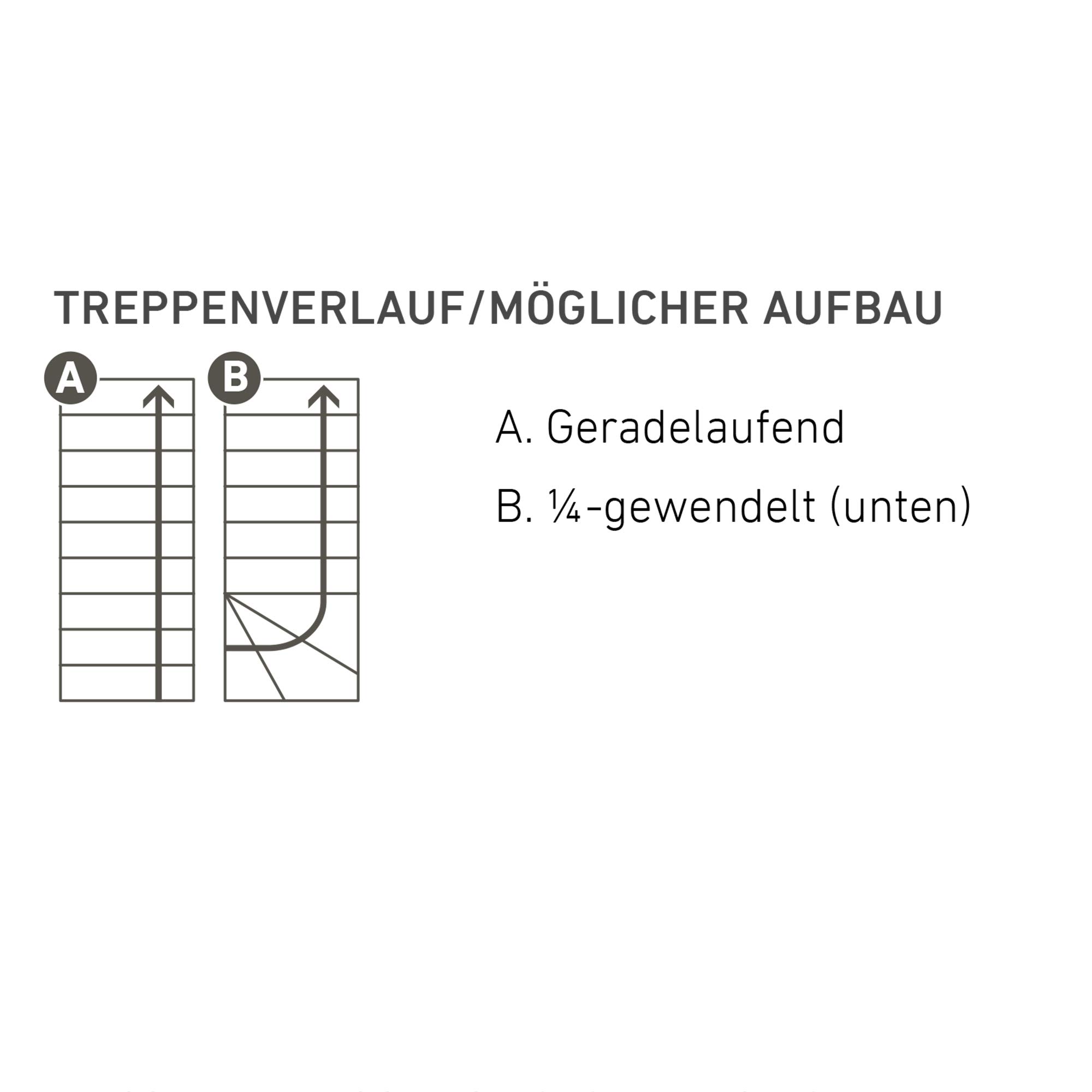 dolle-brest-raumspartreppe-eiche-unbehandelt-64-6cm-gewendelt-bis-320cm-mit-gel- image 8